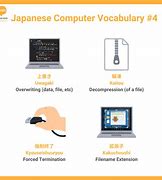 Image result for Japanese Computer Concept
