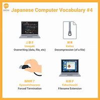 Image result for Japanese Computer Concept