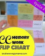 Image result for Memory Work Review Games Classical Conversations