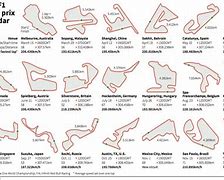 Image result for Formula One Tracks