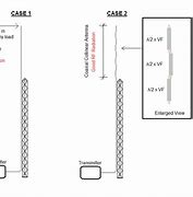 Image result for 40 Meter Nvis Antenna Plans