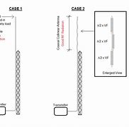 Image result for Coax Loop Antenna