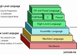 Image result for Programming Language Comparisons