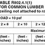 Image result for Rafter Sizes