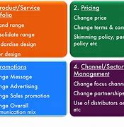 Image result for Marketing and Sales Strategy