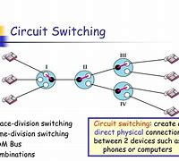 Image result for Circuit switched wikipedia