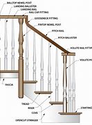 Image result for Vertical Stair Well Screen