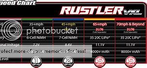Image result for Traxxas Rustler Gearing Chart