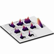 Image result for Surface Plot in Ggplot2