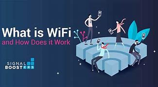 Image result for How Wifi Works Diagram