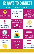 Image result for Four Family Communication Patterns