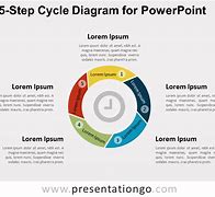 Image result for 5 Cycle Process Diagram