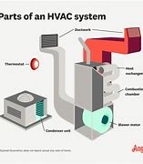 Image result for Typical HVAC System
