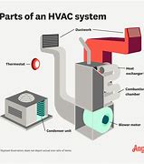 Image result for Residential HVAC System
