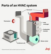 Image result for What Is a Conventional HVAC System