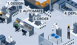 Image result for Automated Factory Mapping