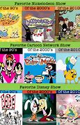 Image result for Pinky and the Brain Cartoon Network