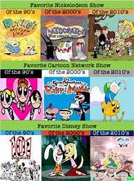 Image result for Year 2000 TV Shows