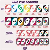 Image result for Uno Rules Card Game