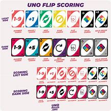 Image result for Printable Uno Flip Instructions
