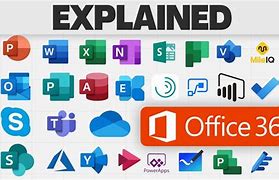 Image result for Types of Microsoft Apps