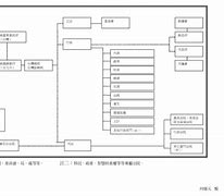 Image result for Taiwan Government Structure