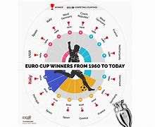 Image result for 109 Euro Winner