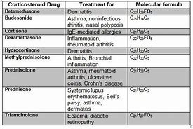 Image result for Corticosteroids Drugs