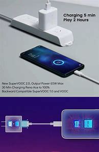 Image result for Oppo 65W SuperVOOC Charger