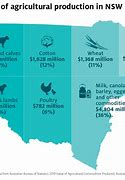 Image result for Primary Industry in Australia