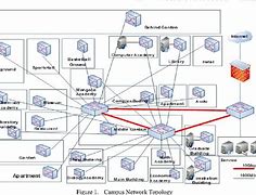 Image result for Wireless Network Optimization Diagram