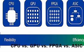 Image result for FPGA CPU