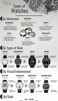 Image result for Watch Brand Hierarchy