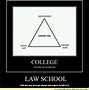 Image result for Law School Finals Meme