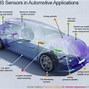 Image result for Automotive MEMS Sensor