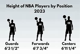 Image result for 6 Foot NBA Players