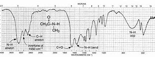 Image result for Amide IR Spectra