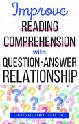 Image result for Question-Answer Relationship