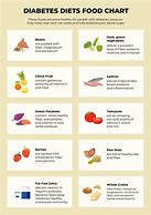 Image result for Diabetes Food Chart