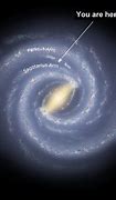 Image result for Milky Way and Sun