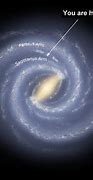Image result for Our Solar System in Milky Way