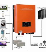 Image result for Solar Panel Model