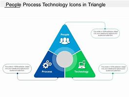 Image result for People Process Technology Icons