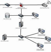 Image result for Small Business Network Design