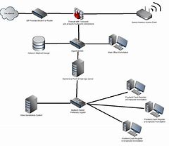 Image result for Small Business with Wireless Network Diagram