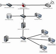 Image result for Small Network Diagram