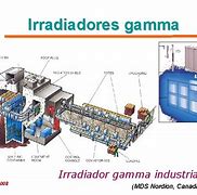 Image result for irradiador