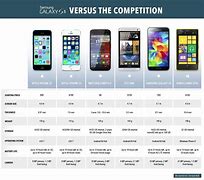 Image result for Samsung Galaxy Comparison Chart