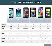Image result for Samsung Galaxy vs iPhone Chart