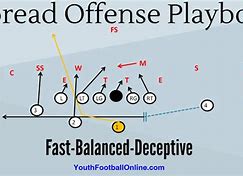 Image result for Football Offense Formation Sets